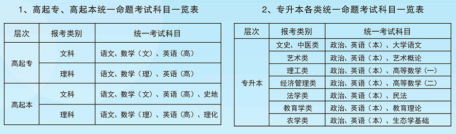 %title缩略图